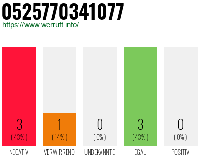 Rufnummer 0525770341077 Telefonnummer 0525770341077