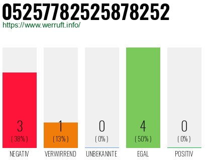 Rufnummer 05257782525878252 Telefonnummer 05257782525878252