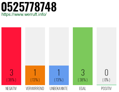 Rufnummer 0525778748 Telefonnummer 0525778748