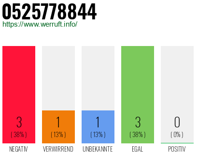 Rufnummer 0525778844 Telefonnummer 0525778844