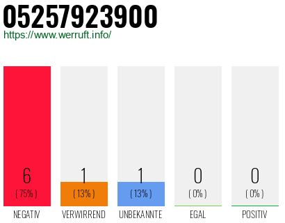 Rufnummer 05257923900 Telefonnummer 05257923900