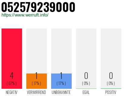 Rufnummer 052579239000 Telefonnummer 052579239000