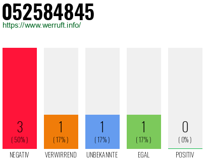 Rufnummer 052584845 Telefonnummer 052584845