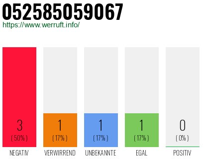 Rufnummer 052585059067 Telefonnummer 052585059067
