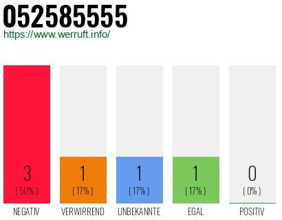 Rufnummer 052585555 Telefonnummer 052585555
