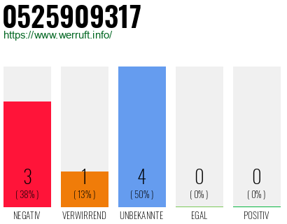 Rufnummer 0525909317 Telefonnummer 0525909317