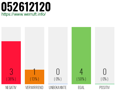 Rufnummer 052612120 Telefonnummer 052612120
