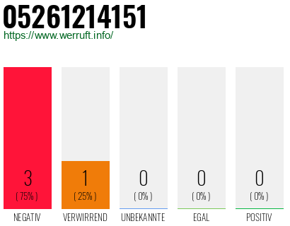 Rufnummer 05261214151 Telefonnummer 05261214151
