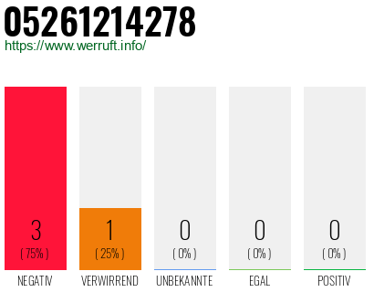 Rufnummer 05261214278 Telefonnummer 05261214278