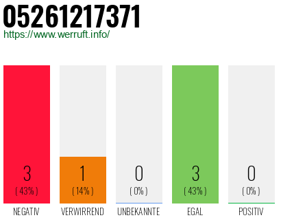 Rufnummer 05261217371 Telefonnummer 05261217371