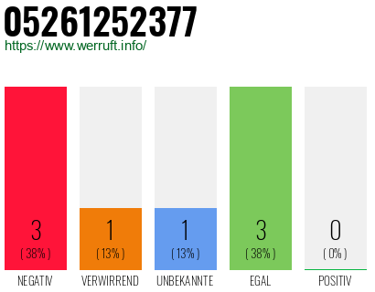 Rufnummer 05261252377 Telefonnummer 05261252377