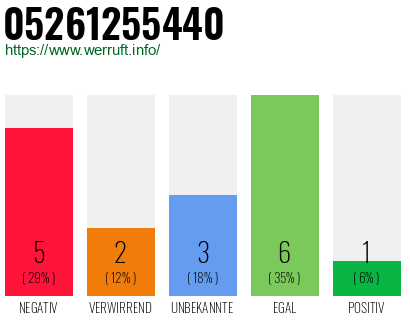 Rufnummer 05261255440 Telefonnummer 05261255440