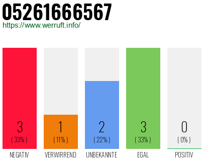 Rufnummer 05261666567 Telefonnummer 05261666567
