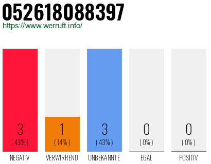 Rufnummer 052618088397 Telefonnummer 052618088397