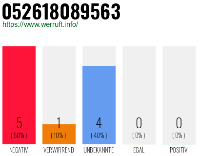 Rufnummer 052618089563 Telefonnummer 052618089563