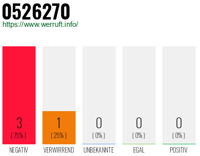 Rufnummer 0526270 Telefonnummer 0526270