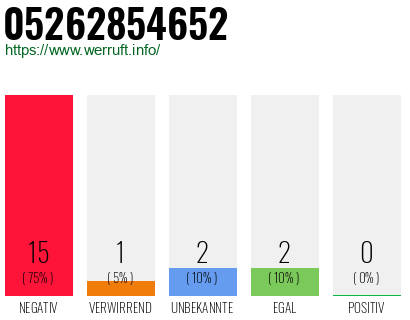 Rufnummer 05262854652 Telefonnummer 05262854652