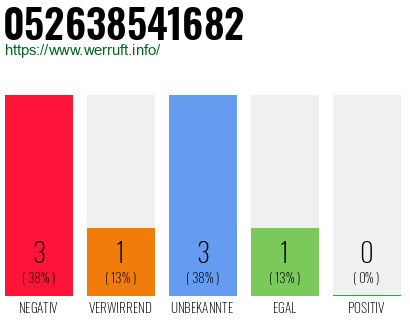Rufnummer 052638541682 Telefonnummer 052638541682