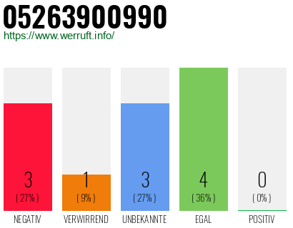 Telefonnummer 05263900990