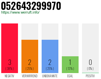 Rufnummer 052643299970 Telefonnummer 052643299970