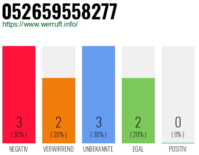 Rufnummer 052659558277 Telefonnummer 052659558277