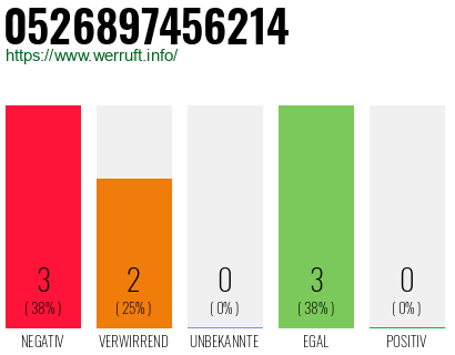 Rufnummer 0526897456214 Telefonnummer 0526897456214