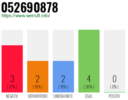 Rufnummer 052690878 Telefonnummer 052690878