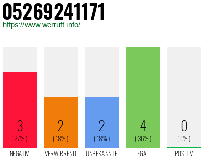 Rufnummer 05269241171 Telefonnummer 05269241171