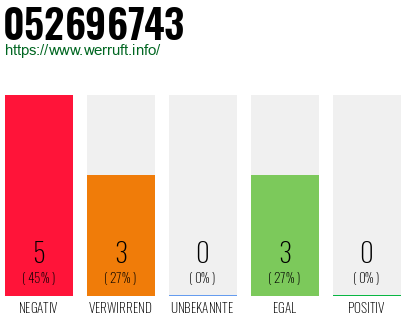 Rufnummer 052696743 Telefonnummer 052696743
