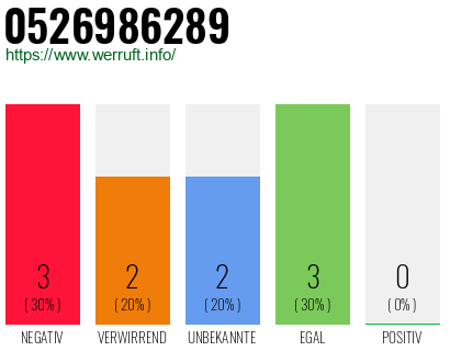 Rufnummer 0526986289 Telefonnummer 0526986289