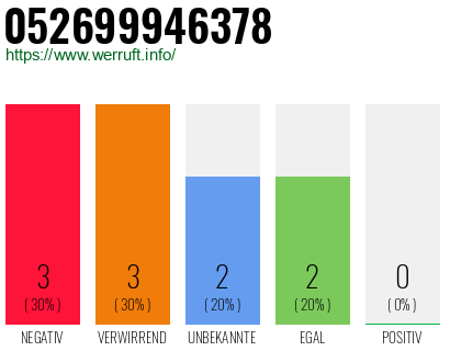 Rufnummer 052699946378 Telefonnummer 052699946378