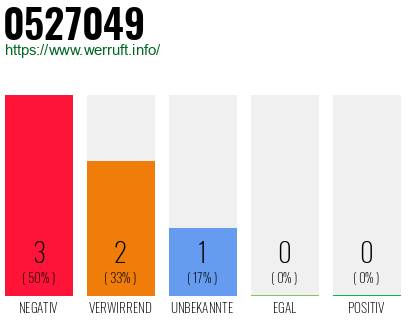 Rufnummer 0527049 Telefonnummer 0527049