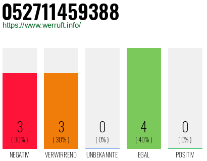 Rufnummer 052711459388 Telefonnummer 052711459388