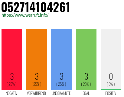 Rufnummer 052714104261 Telefonnummer 052714104261