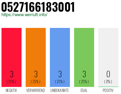 Rufnummer 0527166183001 Telefonnummer 0527166183001