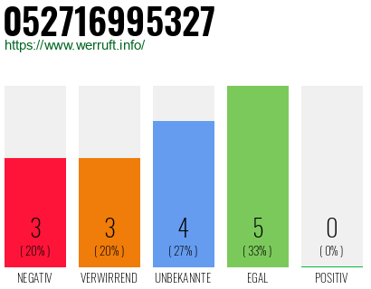 Rufnummer 052716995327 Telefonnummer 052716995327