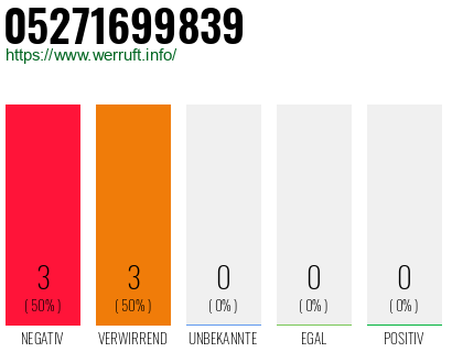 Rufnummer 05271699839 Telefonnummer 05271699839
