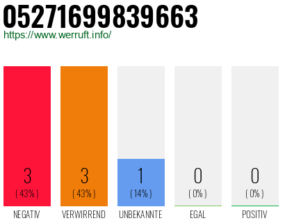 Rufnummer 05271699839663 Telefonnummer 05271699839663