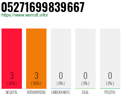 Rufnummer 05271699839667 Telefonnummer 05271699839667