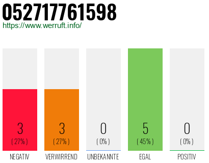 Rufnummer 052717761598 Telefonnummer 052717761598