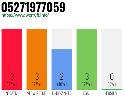 Rufnummer 05271977059 Telefonnummer 05271977059