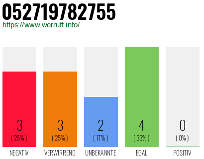 Rufnummer 052719782755 Telefonnummer 052719782755