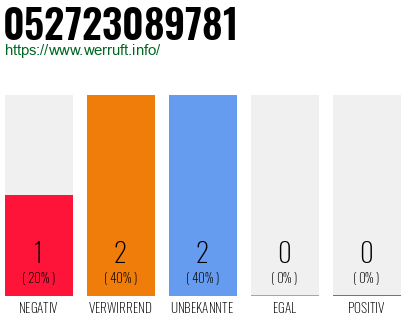 Telefonnummer 052723089781