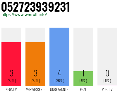 Rufnummer 052723939231 Telefonnummer 052723939231
