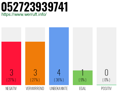 Rufnummer 052723939741 Telefonnummer 052723939741