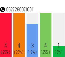 Telefonnummer 0527260071001