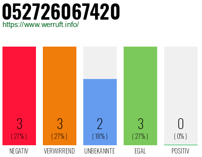 Rufnummer 052726067420 Telefonnummer 052726067420