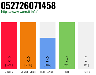 Rufnummer 052726071458 Telefonnummer 052726071458
