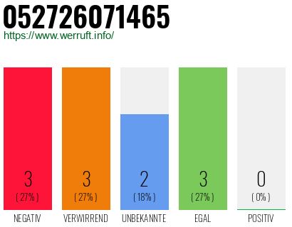 Rufnummer 052726071465 Telefonnummer 052726071465