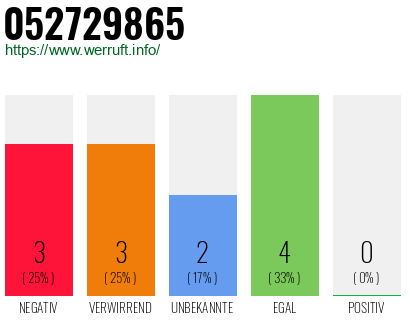 Rufnummer 052729865 Telefonnummer 052729865